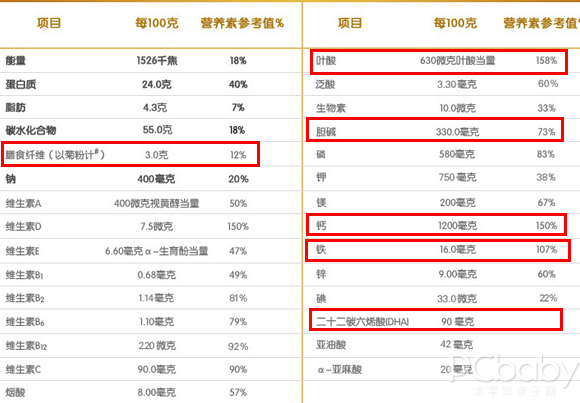 好“孕”开启营养新世界，美赞臣安婴妈妈A 奶粉评测